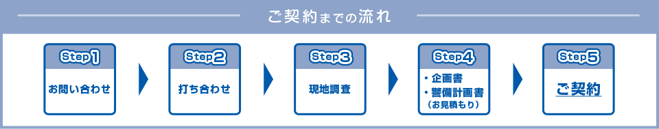 -ご契約までの流れ-　step1:お問い合わせ→step2:打ち合わせ→step3:現地調査→step4:・企画書　・警備計画書(お見積もり)→ step5:ご契約