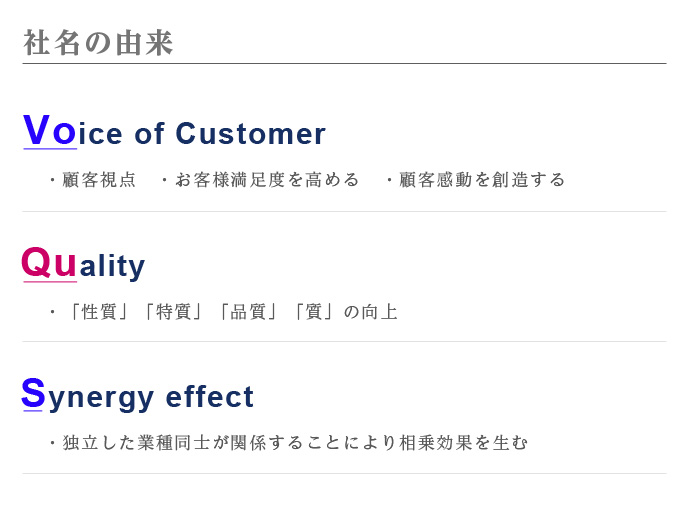 社名の由来 Voice of Customer：・顧客視点　・お客様満足度を高める　・顧客感動を創造する、Quality：・「性質」「特質」「品質」「質」の向上、Synergy effect：・独立した業種同士が関係することにより相乗効果を生む